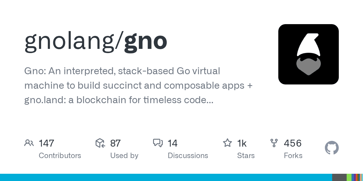 Gno & gno.land
